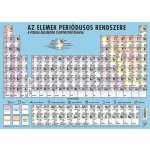 Könyökalátét, kétoldalas, A3, STIEFEL "Az elemek periódusos rendszere"