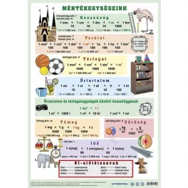   Könyökalátét, kétoldalas, A3, STIEFEL "Mértékegységeink"