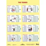 Tanulói munkalap, A4, STIEFEL "The Tenses / Sentence Buiding"
