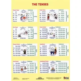  Tanulói munkalap, A4, STIEFEL "The Tenses / Sentence Buiding"